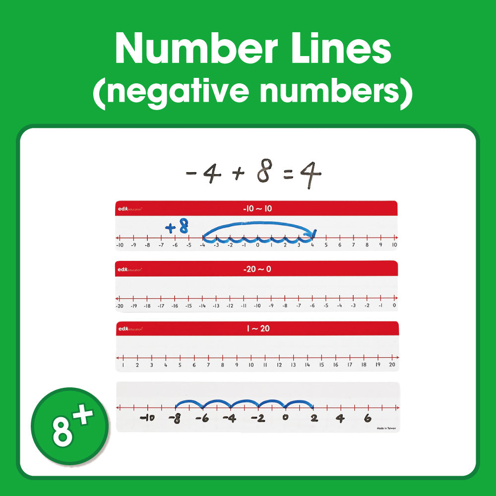 Edx Downloadable Number Lines (negative numbers) - Shopedx