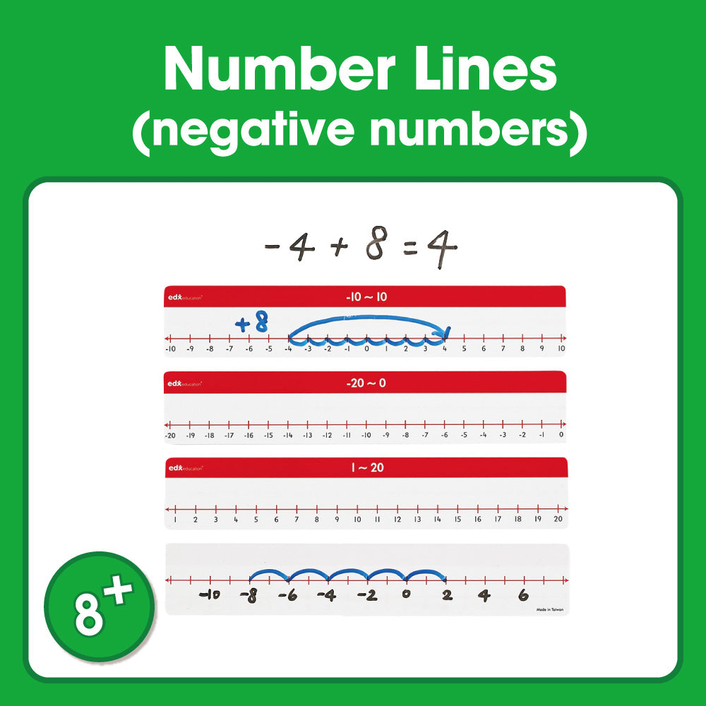 
                  
                    Edx Downloadable Number Lines (negative numbers) - Shopedx
                  
                