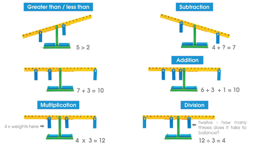 
                  
                    Number Balance - Shopedx
                  
                